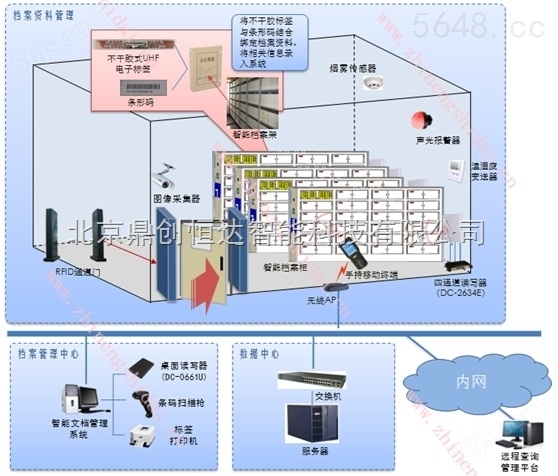 北京鼎创恒达RFID智能档案管理系统