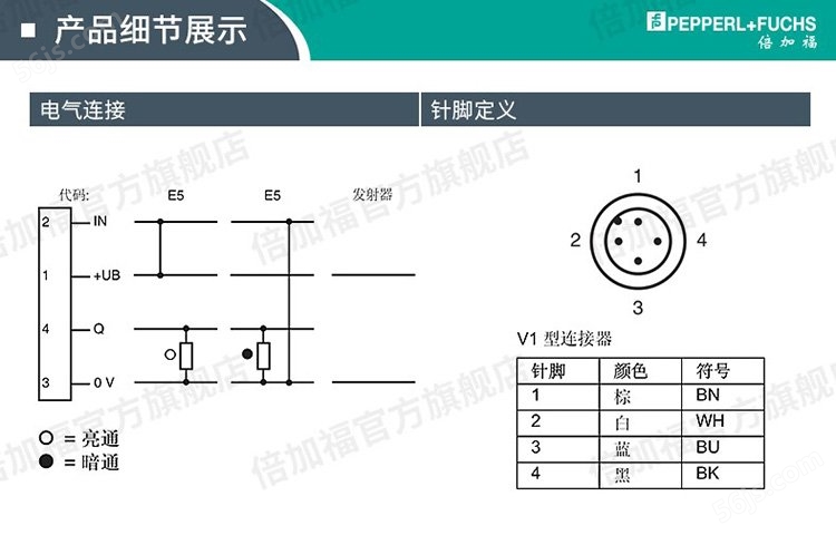 【P+F 对射型光电传感器(成对) OBE25M-18GM60-SE5-V1】